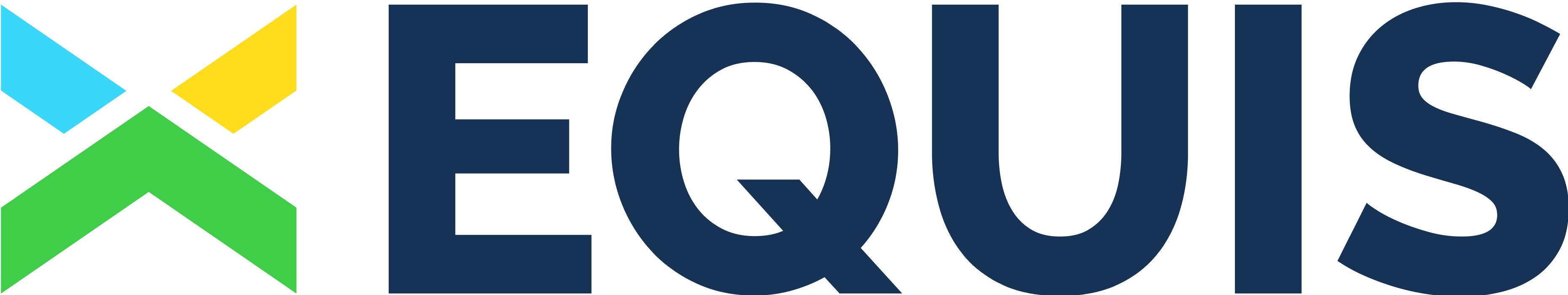 Equis Research
